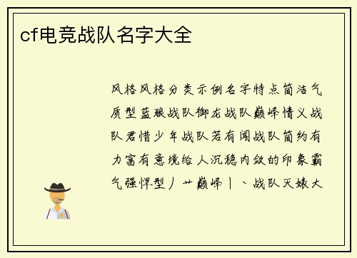 cf电竞战队名字大全